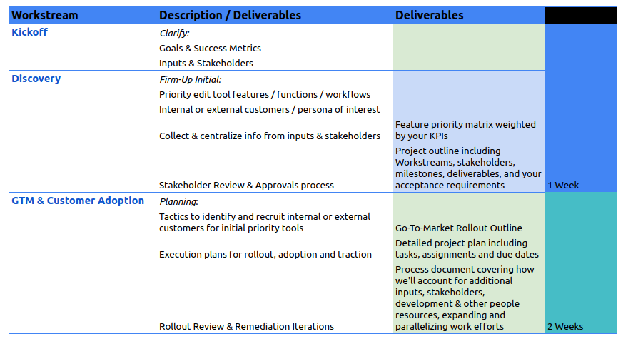 Product Go-To-Market and Adoption Workstreams and Deliverables with time allocations - worksheet image